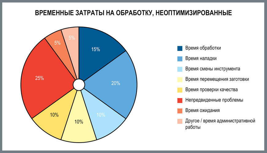 Эффективность производства: своевременная поставка и удовлетворенность клиентов